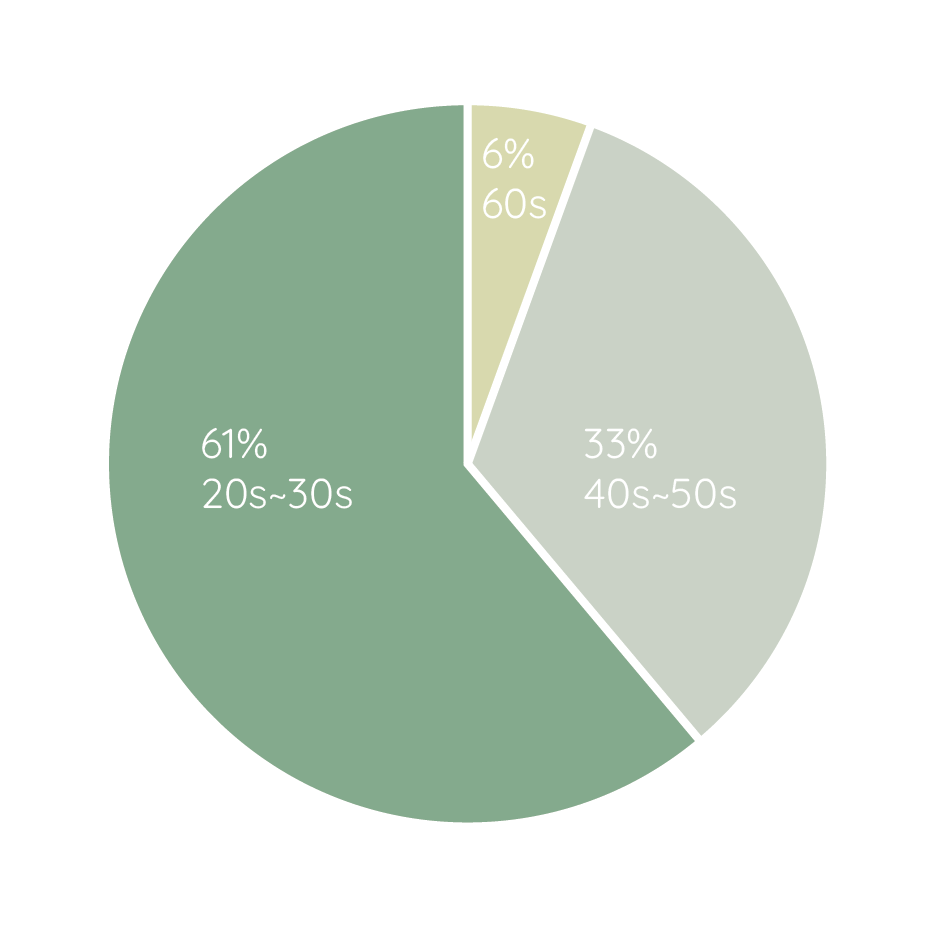 survey